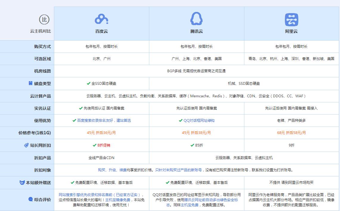 南明云主机代理对比.jpg